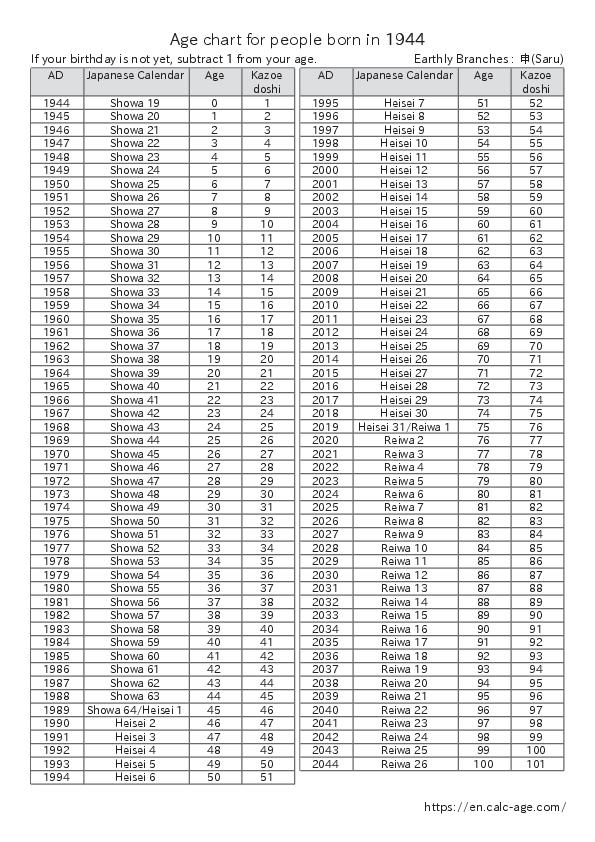 Age chart for people born in 1944