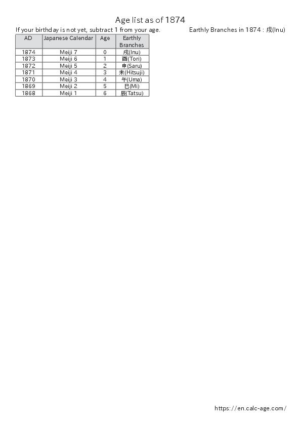 Age list as of 1874