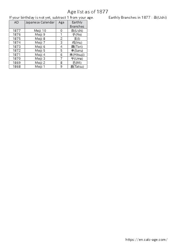 Age list as of 1877