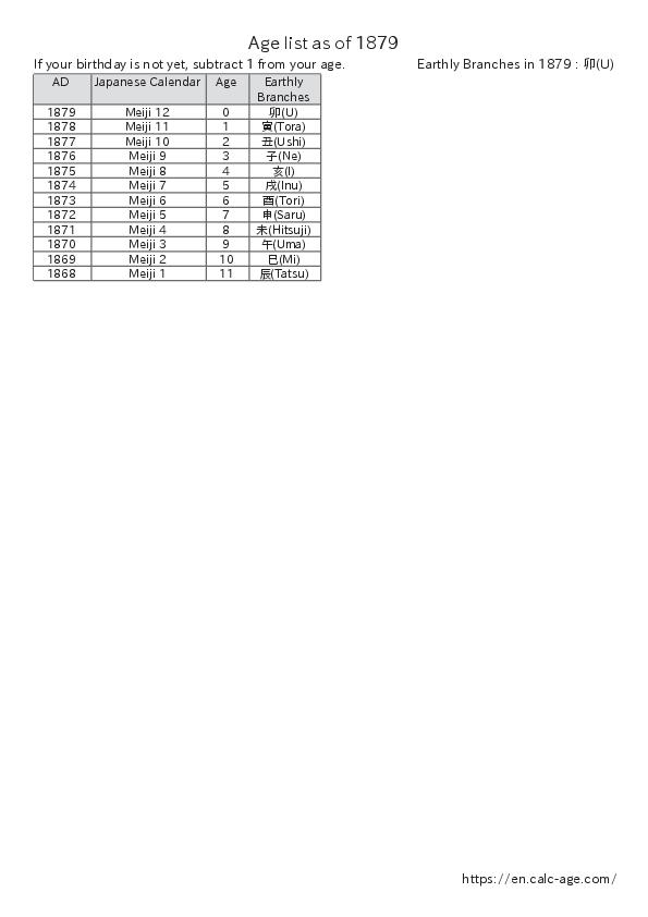 Age list as of 1879