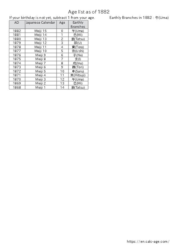 Age list as of 1882