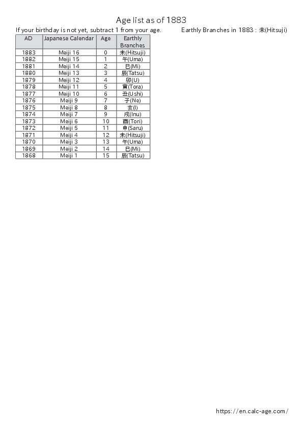 Age list as of 1883