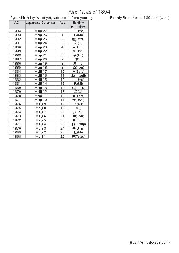 Age list as of 1894