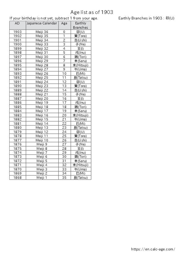 Age list as of 1903