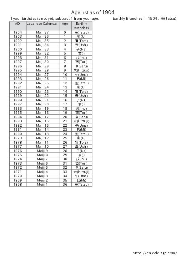 Age list as of 1904