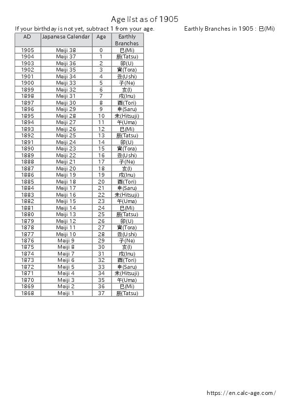 Age list as of 1905