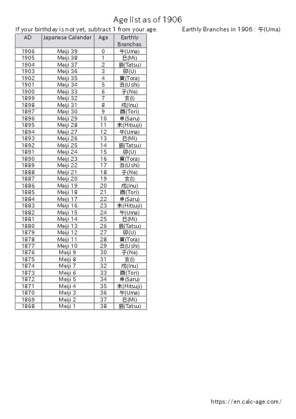 Age list as of 1906