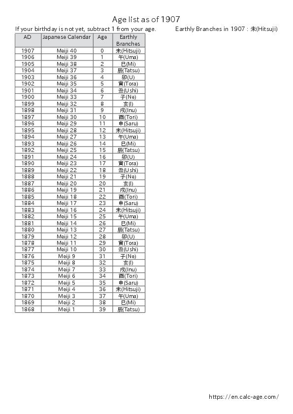 Age list as of 1907