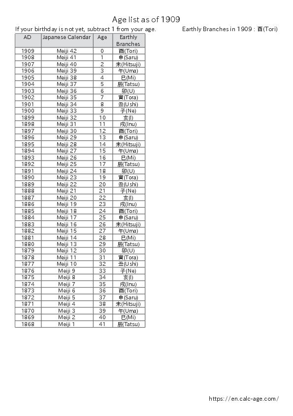 Age list as of 1909