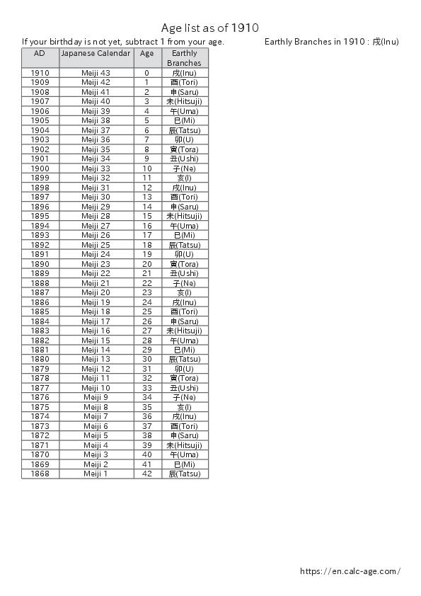 Age list as of 1910