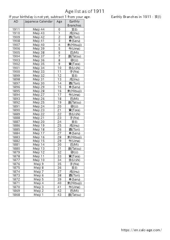 Age list as of 1911