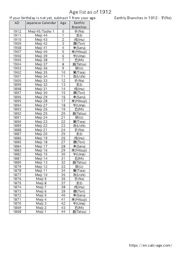 Age list as of 1912