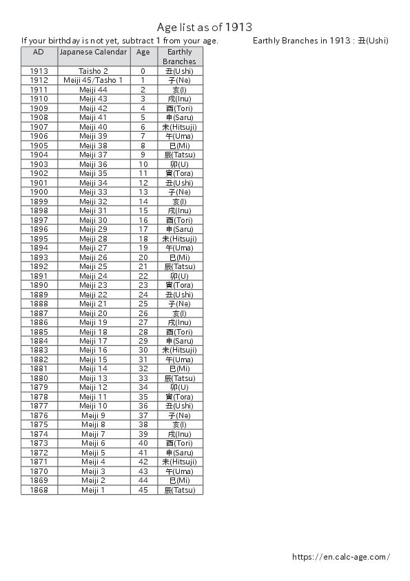 Age list as of 1913