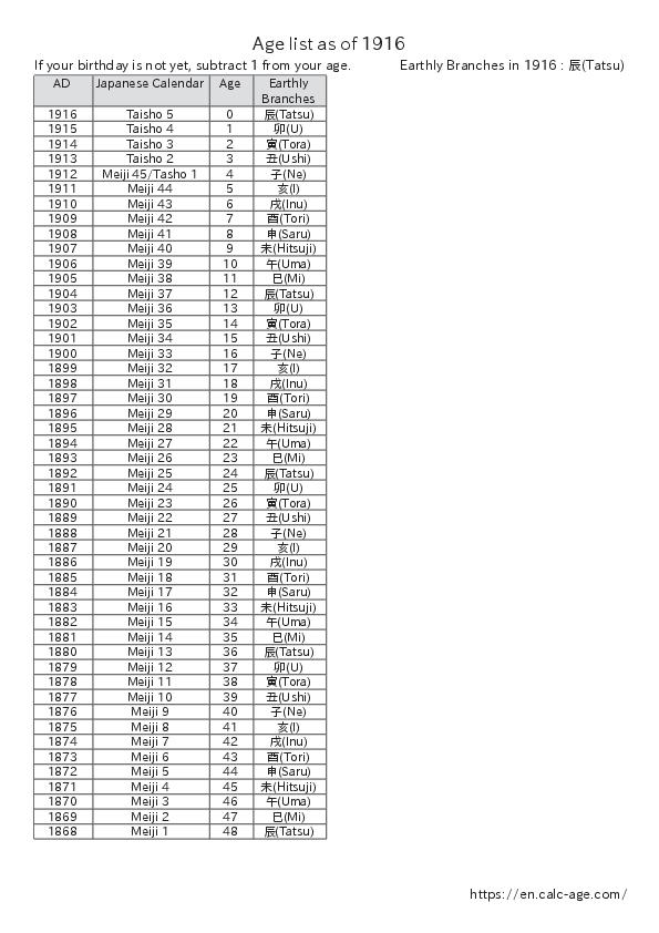 Age list as of 1916