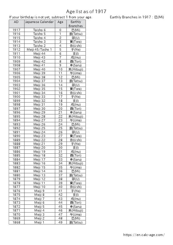 Age list as of 1917