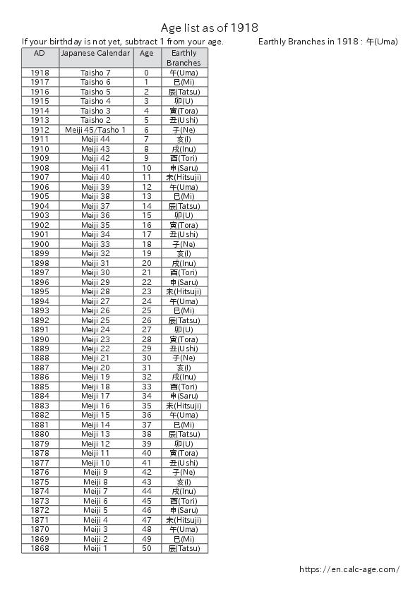 Age list as of 1918