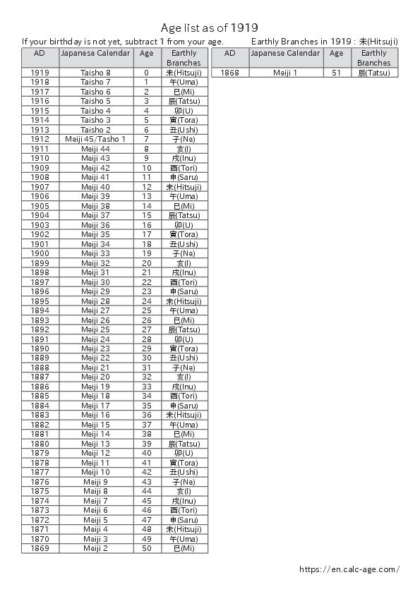 Age list as of 1919