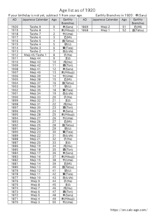 Age list as of 1920