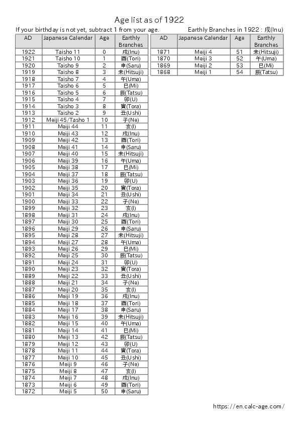 Age list as of 1922