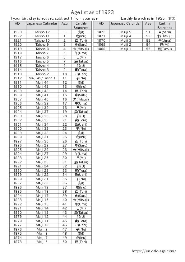 Age list as of 1923