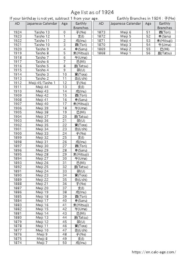 Age list as of 1924