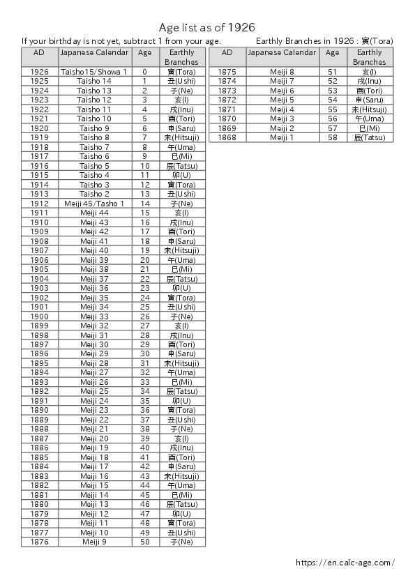 Age list as of 1926