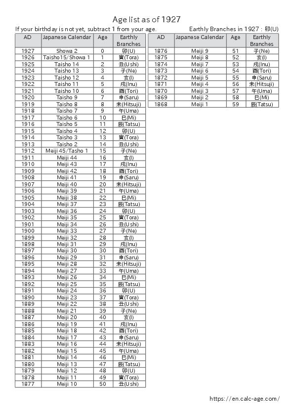 Age list as of 1927