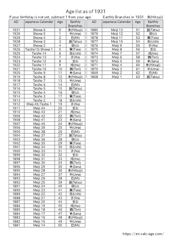 Age list as of 1931