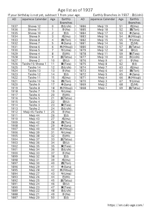 Age list as of 1937