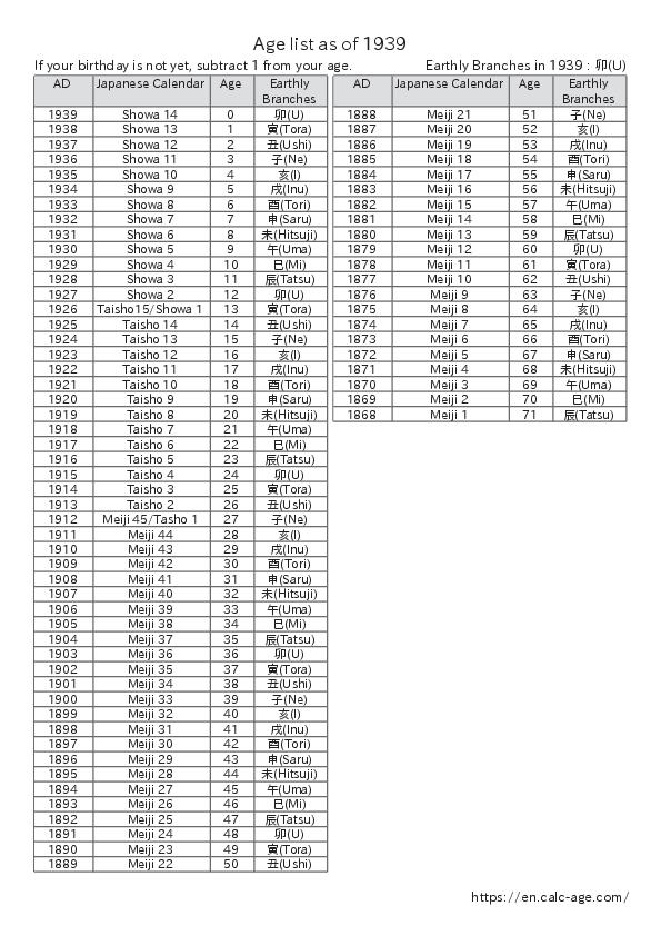 Age list as of 1939