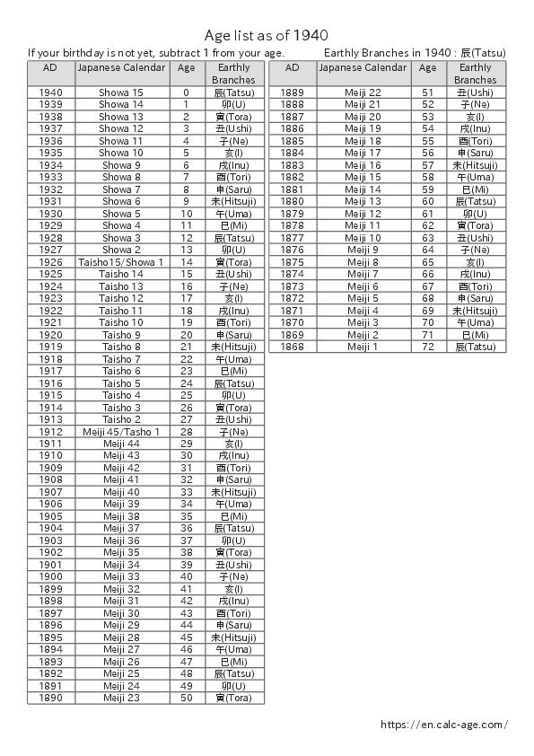 Age list as of 1940