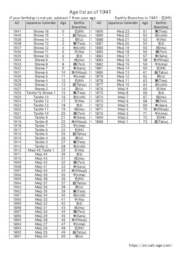 Age list as of 1941