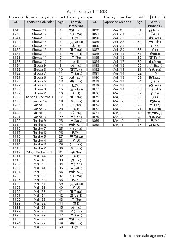 Age list as of 1943