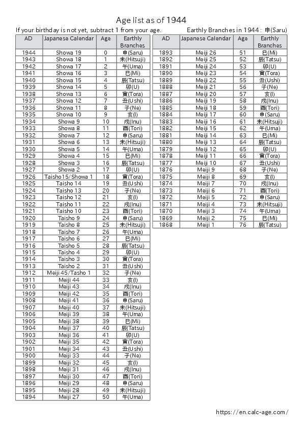 Age list as of 1944