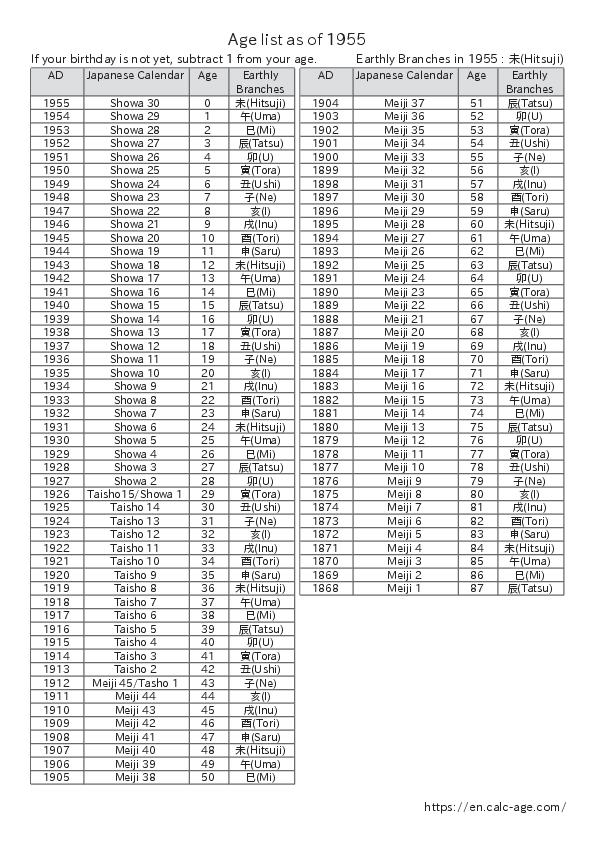 Age list as of 1955