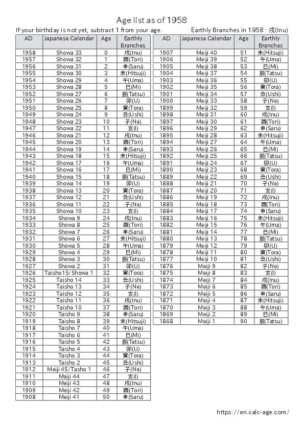 Age list as of 1958 Age Calculator Site