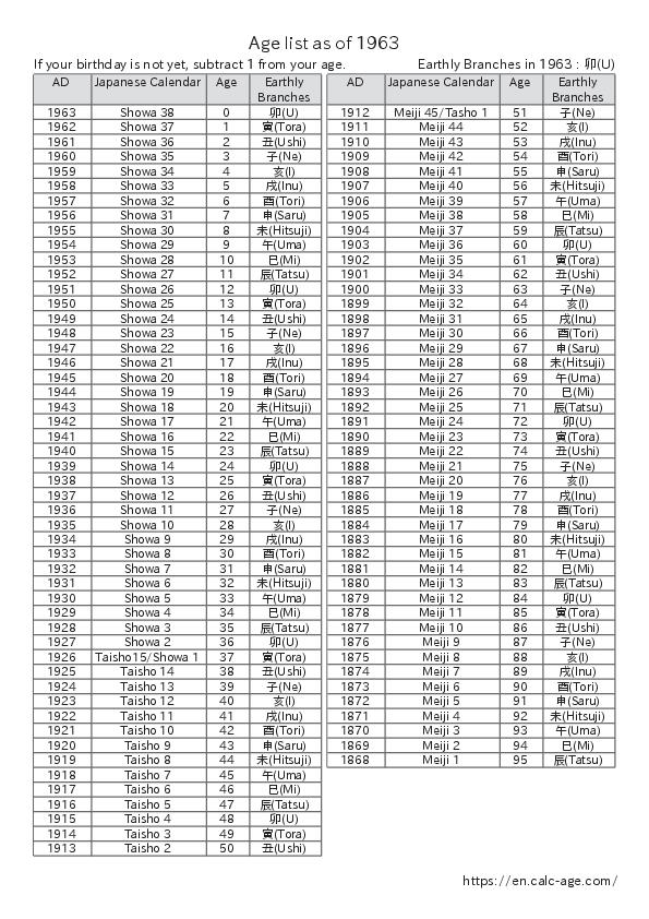 Age list as of 1963