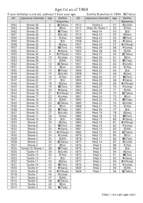 Age list as of 1964