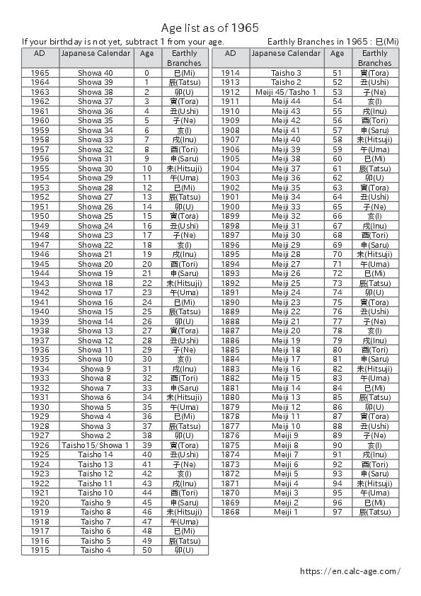 Age list as of 1965