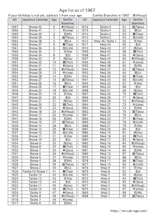 Age list as of 1967