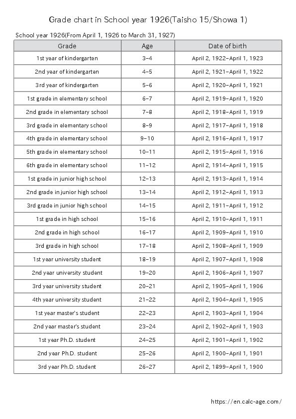 Grade chart in School year 1926(Taisho 15/Showa 1)