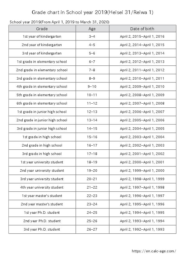 Grade chart in School year 2019(Heisei 31/Reiwa 1)