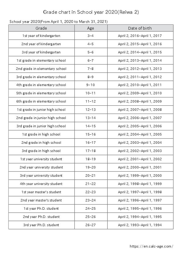 Grade chart in School year 2020(Reiwa 2)