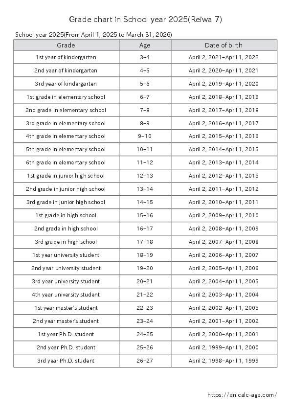 Grade chart in School year 2025(Reiwa 7)