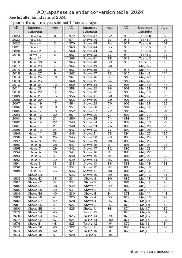 A quick reference table for Western calendar, Japanese calendar, and age [2024]