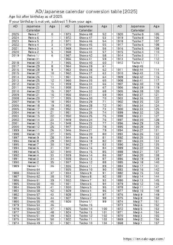 A quick reference table for Western calendar, Japanese calendar, and age [2025]