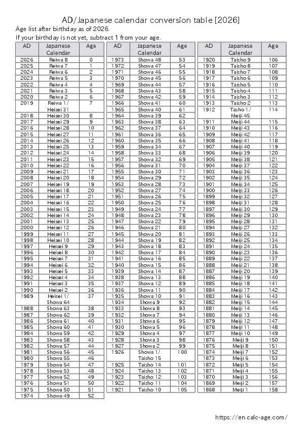 A quick reference table for Western calendar, Japanese calendar, and age [2026]
