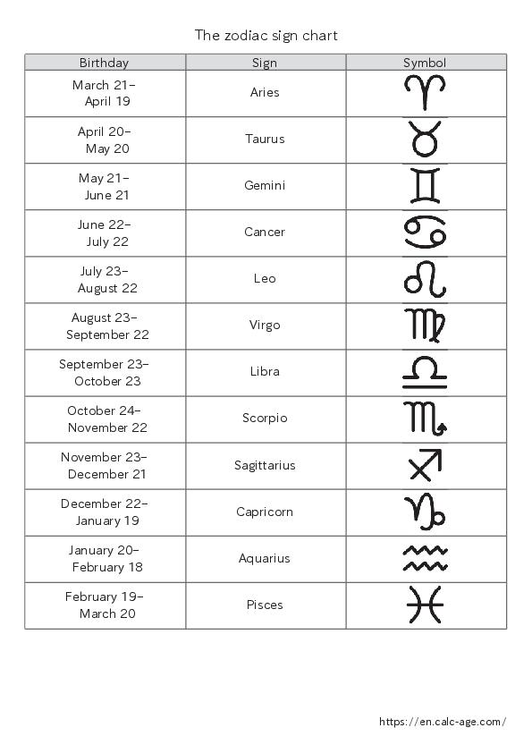 The zodiac sign chart